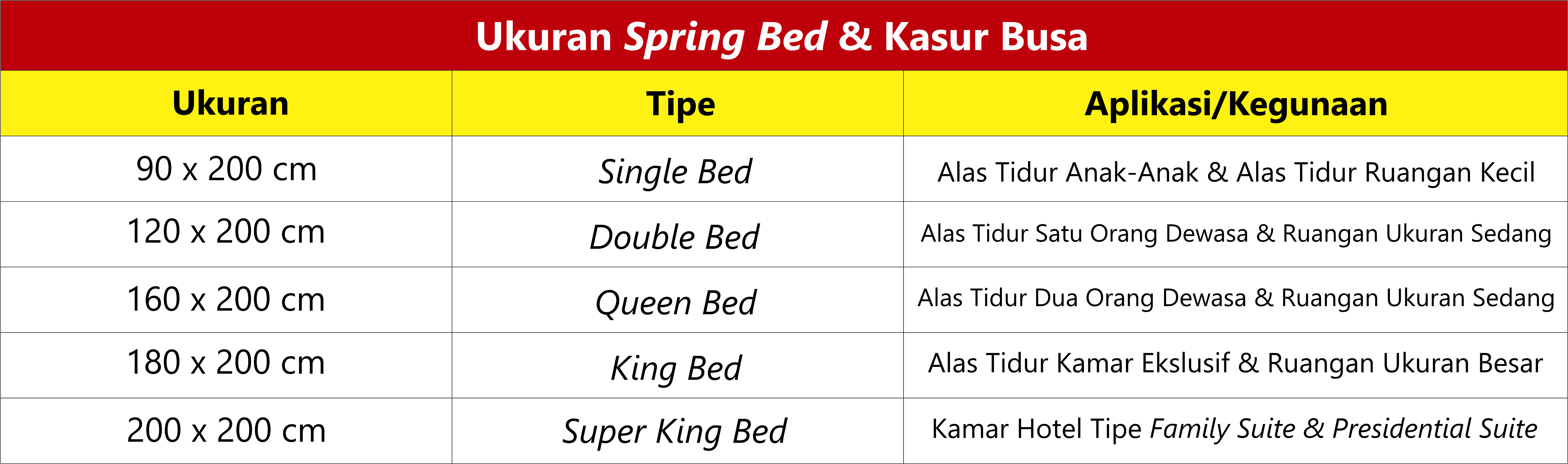 Ukuran spring bed dan kasur busa